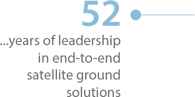 52 years of leadership in end-to-end satellite ground solutions