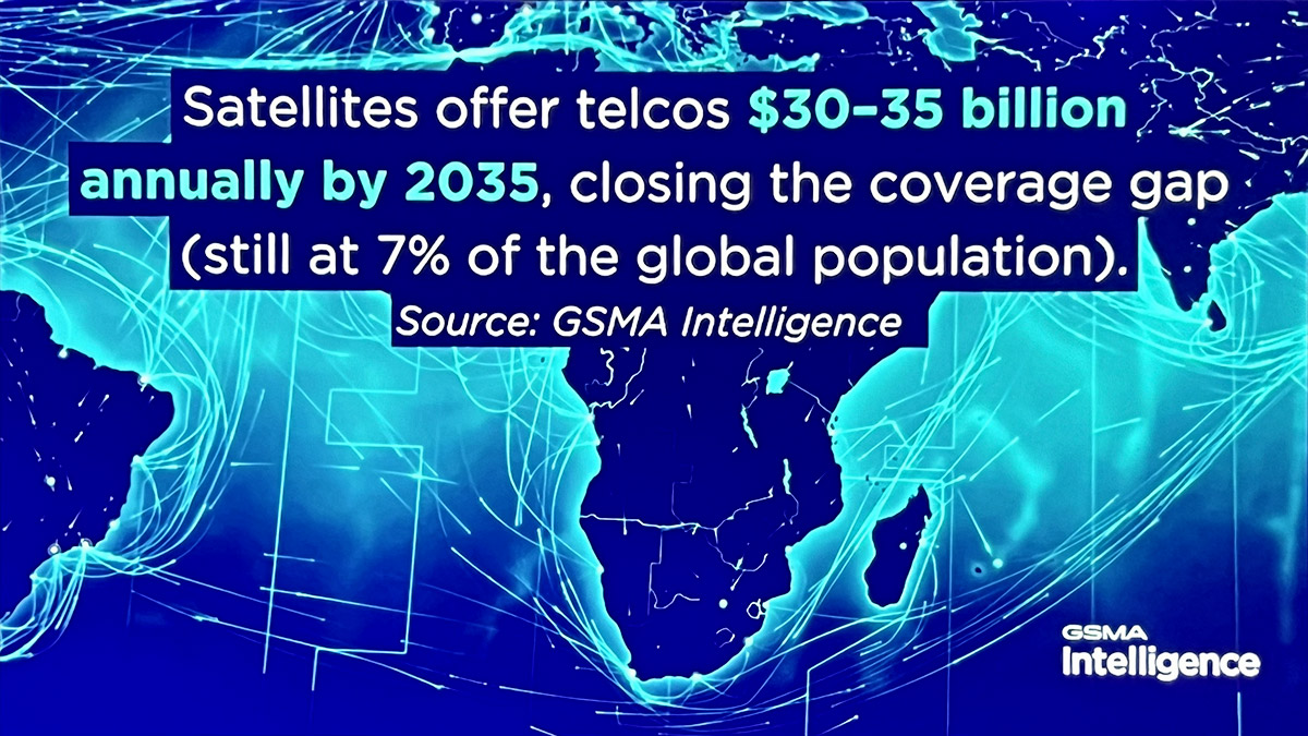 A presentation slide stating that satellites could offer telcos $30-35 billion annually by 2035, sourced from GSMA Intelligence, with a digital map graphic in the background.
