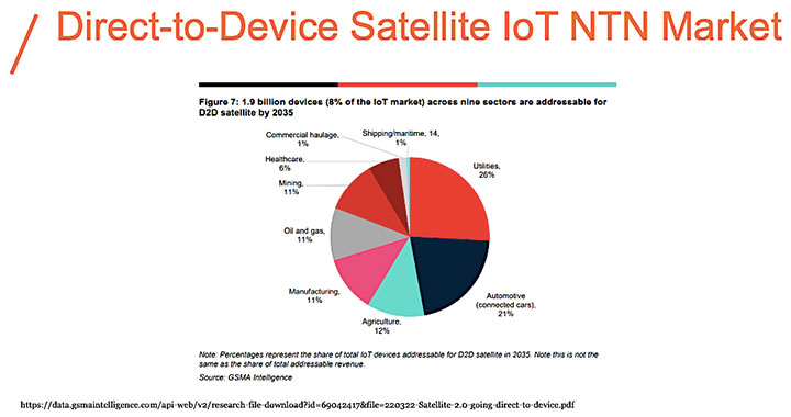 (Source: Globalstar November 2023 investor presentation)