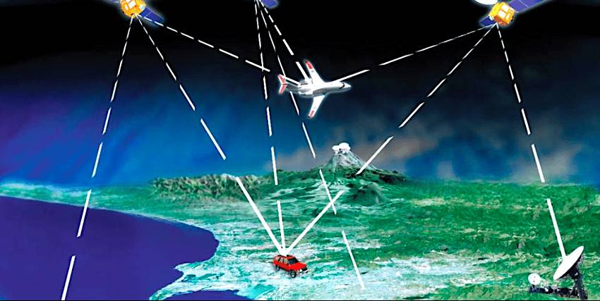 An illustration showing various signals connecting satellites, an airplane, ground vehicles, and a ground station on Earth, demonstrating a supplementary navigation system to existing GPS and Galileo systems.