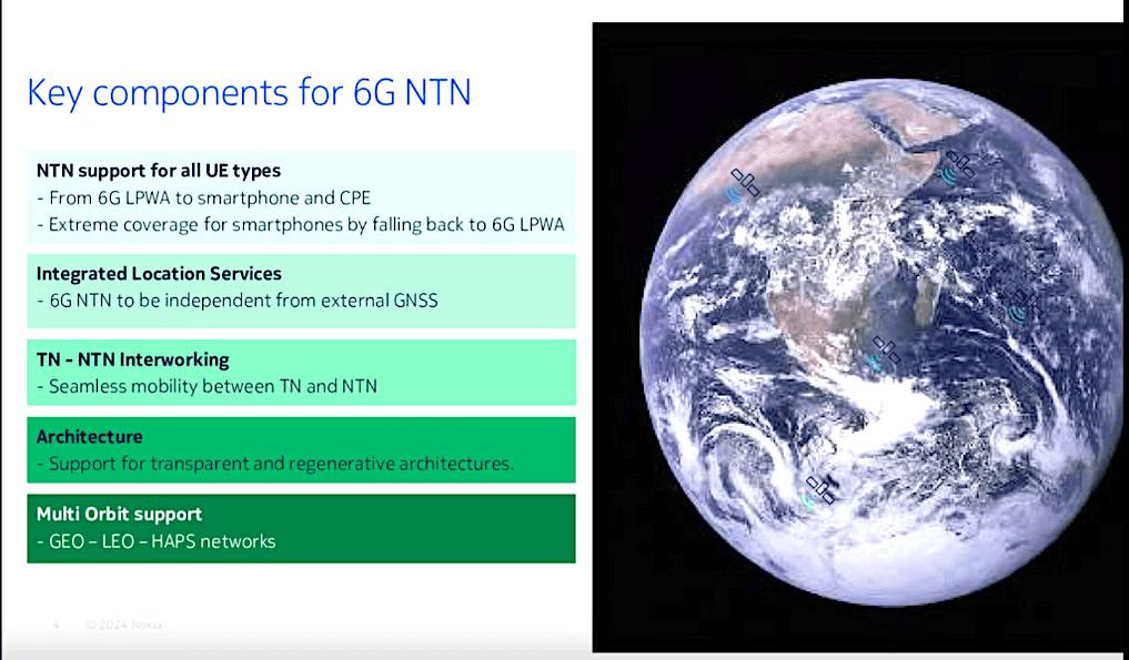 A presentation slide titled 'Key components for 6G NTN', featuring a list of essential elements such as NTN support for all UE types, integrated location services, and architecture, accompanied by a satellite image of Earth highlighting various network components.