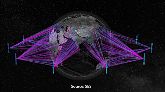 Graphic representation of SES's O3b mPower satellite constellation around Earth, with lines illustrating network connections between multiple satellites.