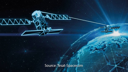 Digital illustration of two satellites with extended solar panels over the Earth, emitting beams of light towards each other to represent data communication.