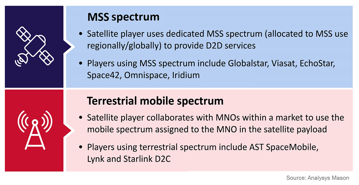 Comparison graphic contrasting dedicated MSS satellite spectrum with terrestrial mobile spectrum used collaboratively via satellite with Mobile Network Operators.
