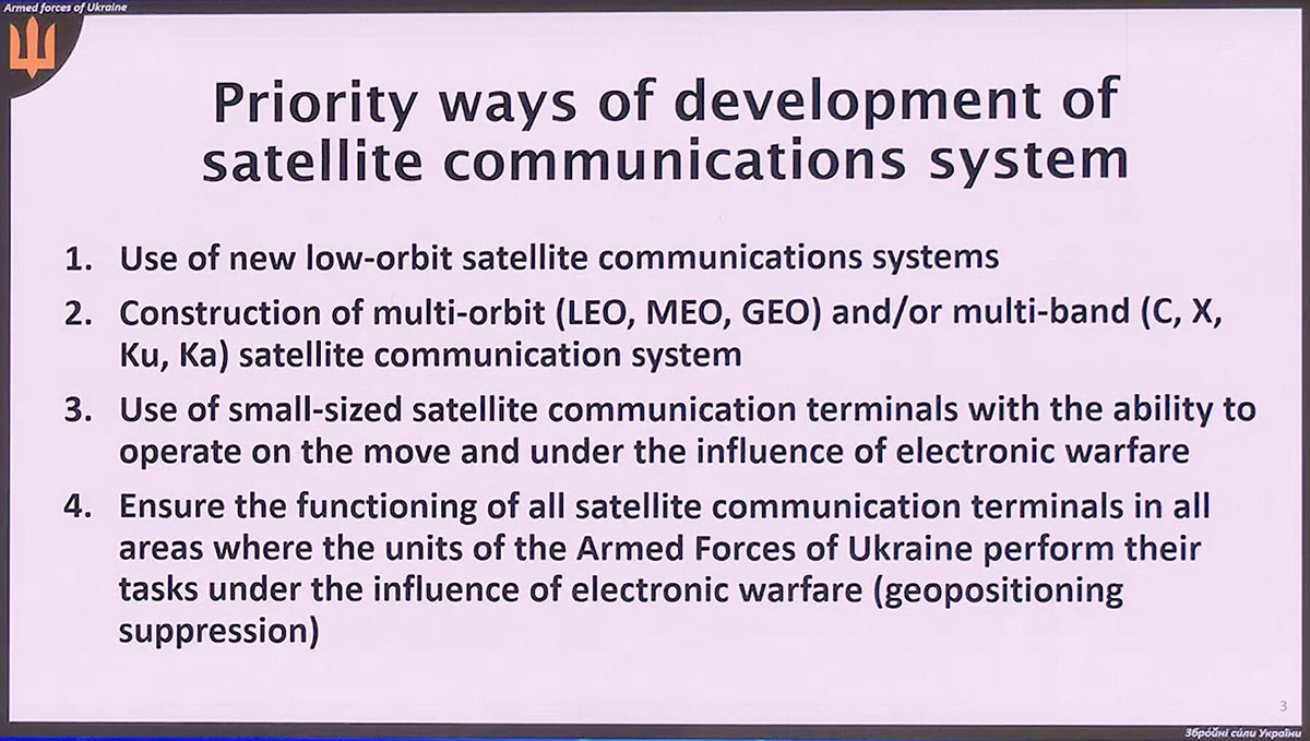 Presentation slide listing Ukraine's military satellite communication development priorities including new LEO systems, multi-orbit/multi-band construction, small mobile EW-resistant terminals, and ensuring function under electronic warfare.