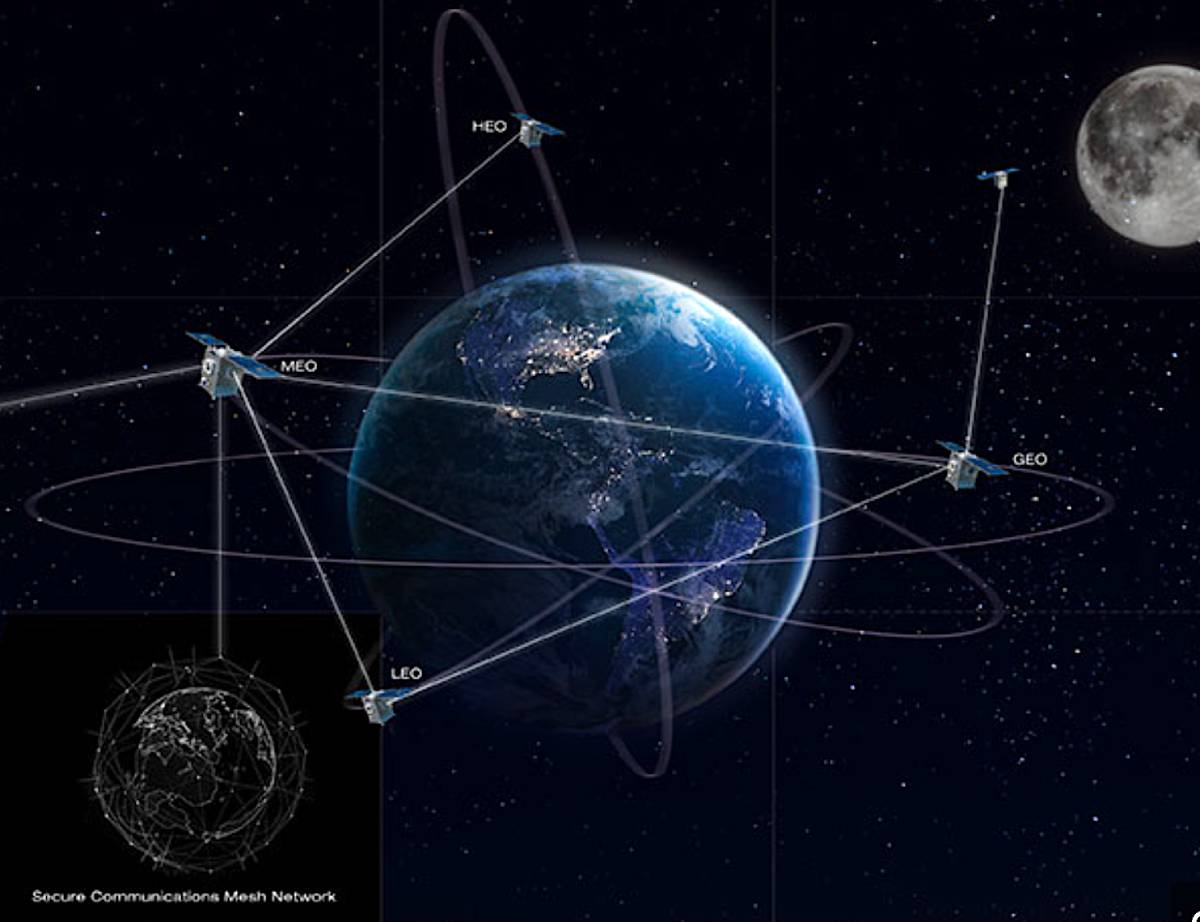 Earth from space showing Secure Communications Mesh Network with satellites in LEO, MEO, HEO, and GEO orbits, and the Moon.