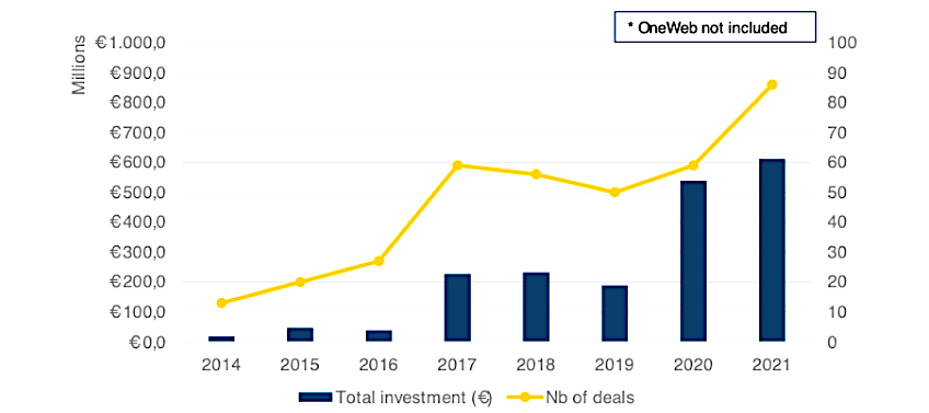 The European Space Policy Institute (ESPI) annual space-funding survey