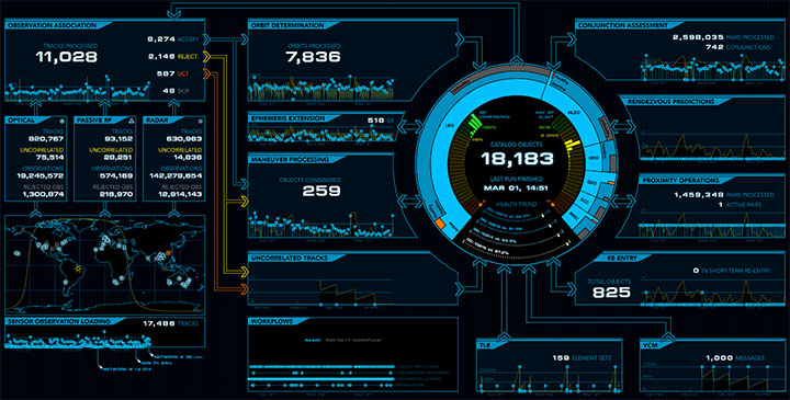 Image from March 2023 of COMSPOC's Software Suite Engine Room depicting its enterprise software capabilities for complete space domain awareness.