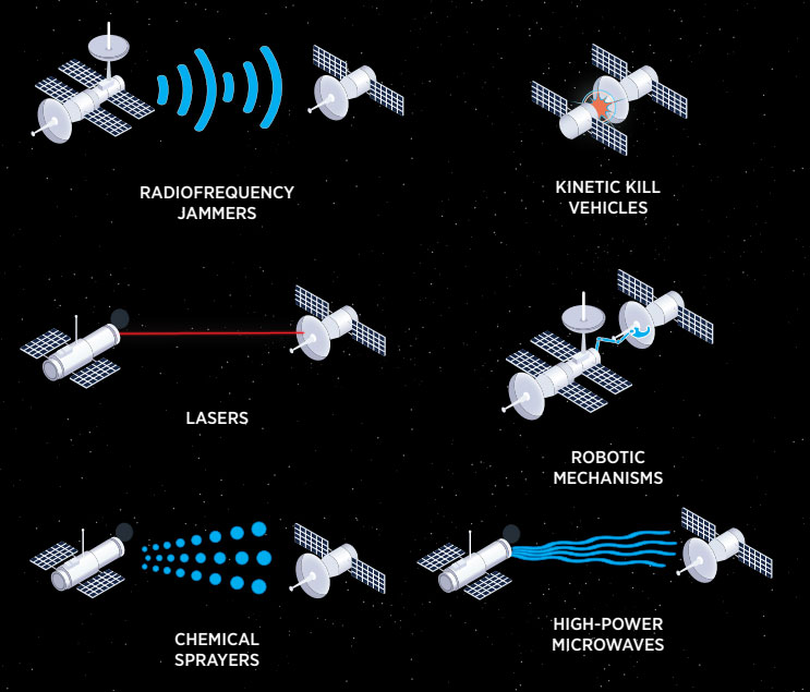 Space-based weapons