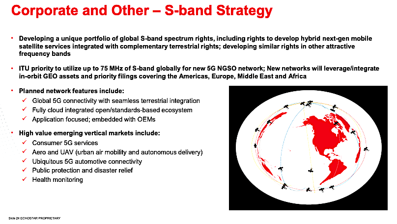 Corporate and Other - S-band Strategy