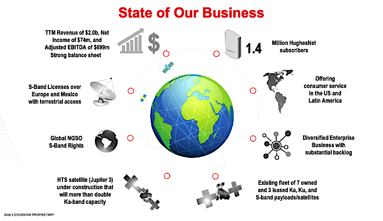 State of Our Business - EchoStar
