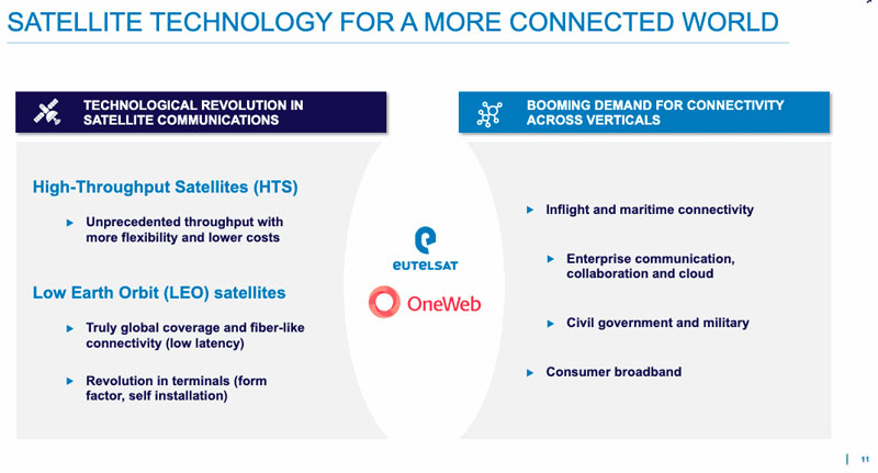 Satellite Technology for a More Connected World