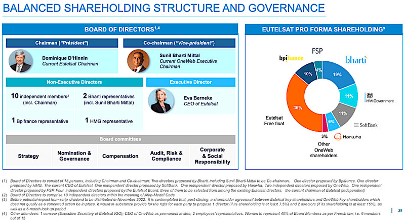 Balanced Shareholding Structure and Governance