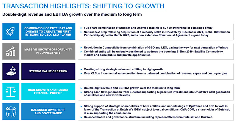 Transaction Highlights: Shifting to Growth