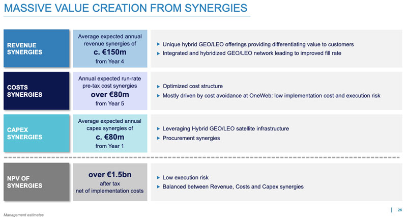 Massive Value Creation From Synergies