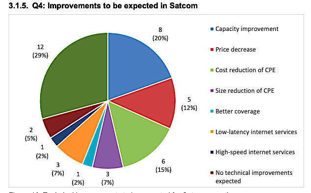 EU Nations: Q4 improvements to be expected in Satcom