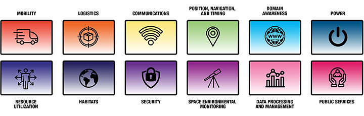 In considering integrated master planning for the cislunar ecosystem, the Aerospace Corporation specified 12 foundational layers of infrastructure.