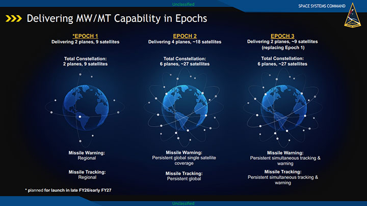 A timeline for missile warning/missile tracking capabilities in MEO presented at the MilSat Symposium, Oct. 19, 2023.