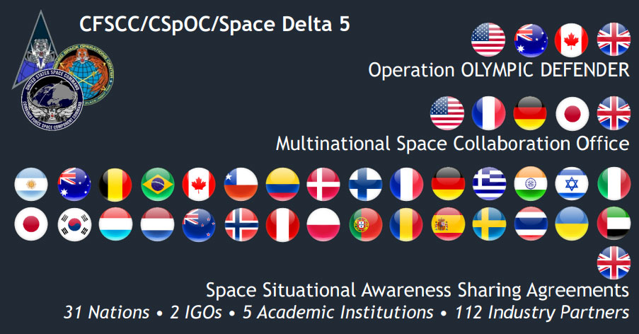 As of April 2022, the U.S. had 31 bilateral SSA sharing agreements with partner nations and over 110 with commercial partners.