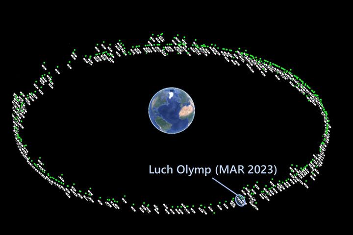 Figure 2 - A diagram of satellites in geosynchronous (GEO) orbit.