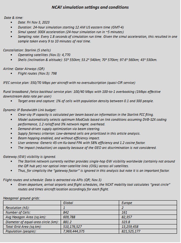 NCAT simulation setüngs and conditions