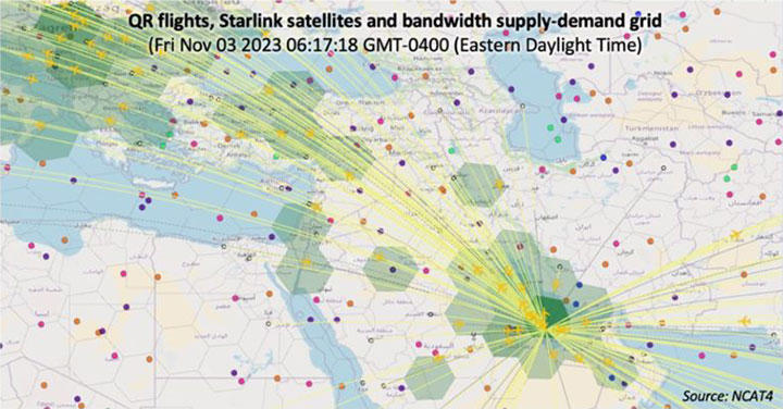 QR flights, Starlink satellites bandwidth supply-demand grid (Fri Nov 03 2023 06:17:18 GMT-0400 Eastern Daylight Time)