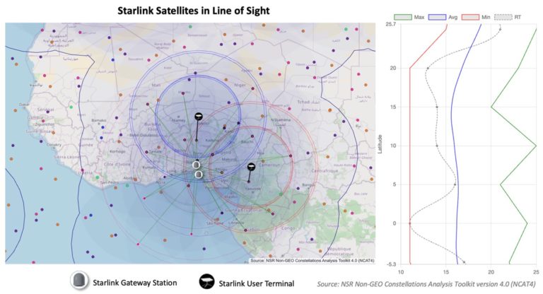 Starlink satellites in line of sight from Nigeria
