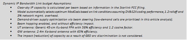 List of dynamic IP bandwidth link budget assumptions