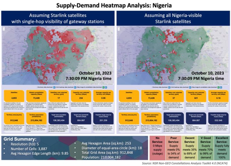 Supply-demand heatmap analysis for Nigeria
