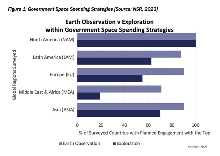 Government Space Spending Strategies