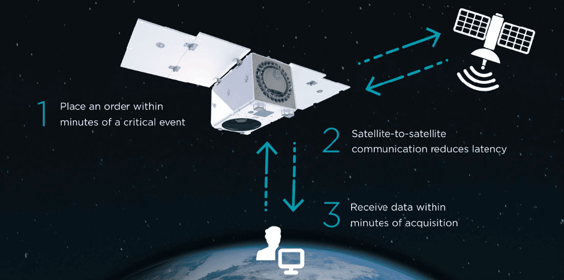 Planet will leverage work done under a NASA contract with SES and Telesat to deploy RF inter-satellite links on its future Pelican constellation. Credit: Planet