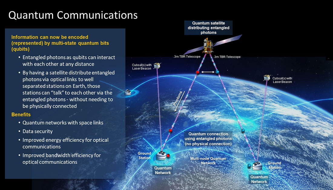 Illustration of satellite-based quantum entanglement