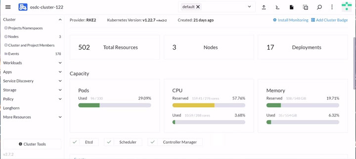 A screenshot of the Rancher RKE2 platform showing active CPU consumption of the OpenSpace Data Path cluster during a demonstration by Kratos and AWS to show how to 'spin up' a virtual modem and establish an active satcom link over cloud.