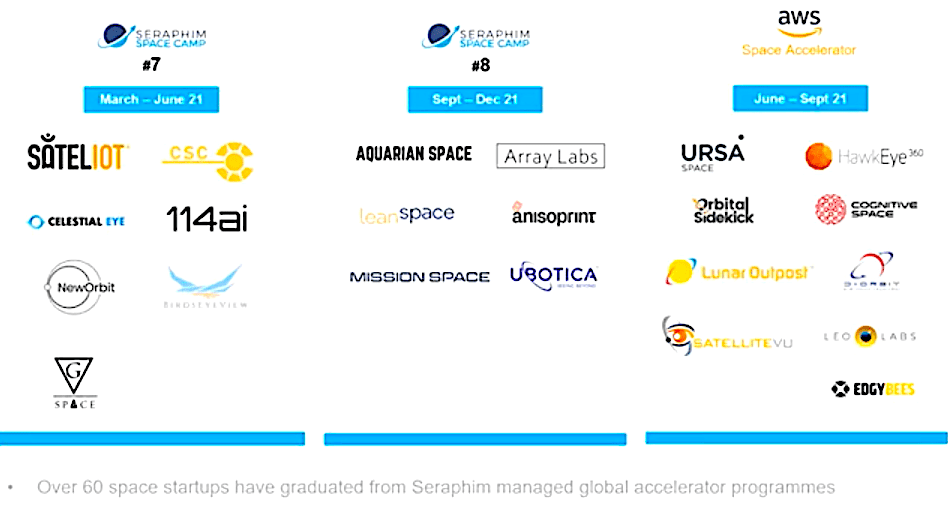 Seraphim Space Camp and AWS accelerator