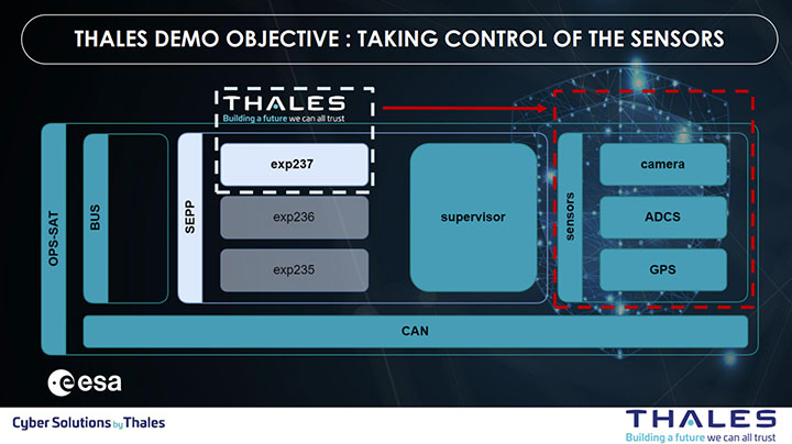 Thales Demo Objective: Taking Control of the Sensors