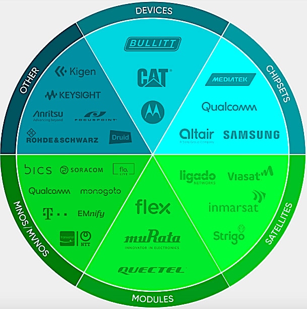 Skylo partners