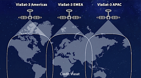Viasat: 90% Capacity Lost on Viasat-3; No Replacement
