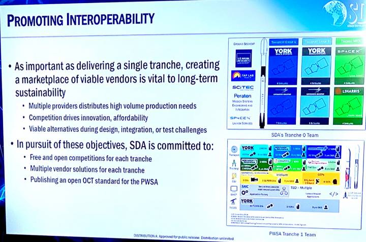 Interoperability from multiple contractors is an SDA priority.