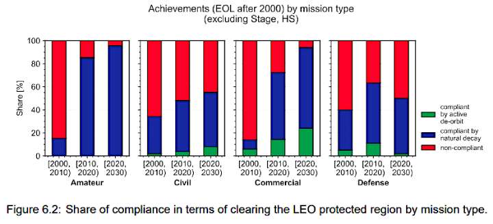 Achievements by mission type