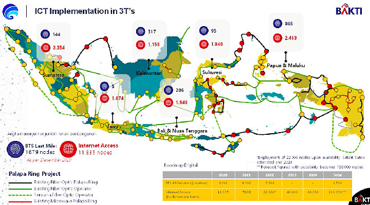 ICT Implementation in 3T's