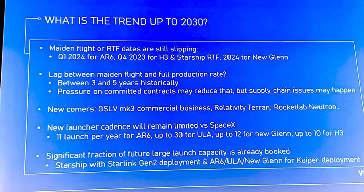 What is the trend up to 2030?