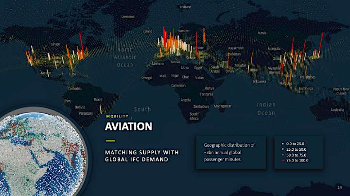 Viasat used pre-Covid FlightAware data to assess the density of demand for in-flight connectivity. This is what resulted when the demand was multiplied by the number of passenger minutes over a week. Viasat's conclusion: mid-ocean coverage is great, but for airlines the real need is massive bandwidh over airport hubs. Maritime is similar, with the peaks around port areas. This is the company's argument for selective coverage in given areas, as opposed to a LEO constellation's coverage, evenly distributed over the globe, as shown in the bottom-left image.