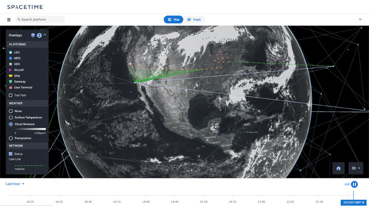 Spacetime was designed to understand the physics of the Earth and space, as well as motion propagation, weather phenomena and atmospheric characteristics that affect wireless signals. It uses the position, orientation and projected motion of the physical platforms to forecast the quality and stability of upcoming connection opportunities.