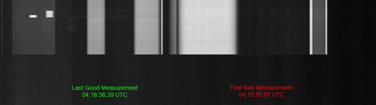A time-based measurement image displaying a graphical representation with a timestamp indicating the last good measurement at 04:16:56.39 UTC in green and the first bad measurement at 04:18:50.67 UTC in red.
