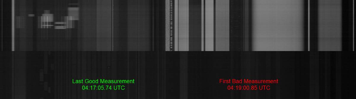 A time-based measurement image displaying a graphical representation with a timestamp indicating the last good measurement at 04:17:05.74 UTC in green and the first bad measurement at 04:19:00.85 UTC in red.