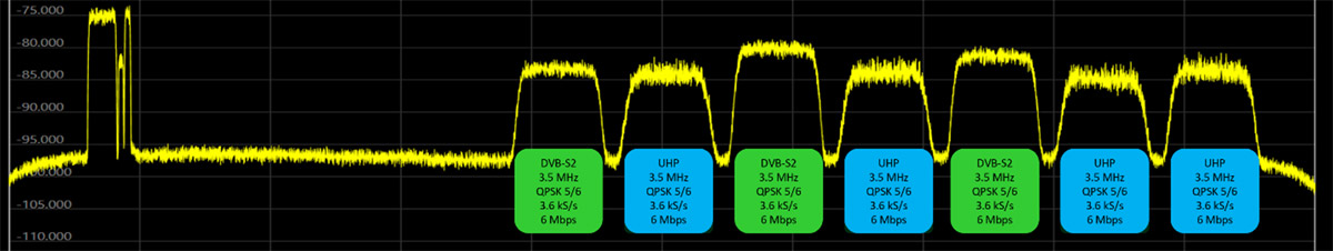 Figure 4 - Express AM-8 Transponder B3