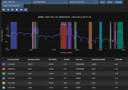 Kratos Signal Survey and Characterization Services Available as a Subscription or On-Demand