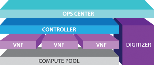 OpenSpace Dynamic Ground System Architecture