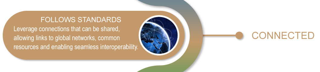 Follows Standards: Leverage connections that can be shared, allowing links to global networks and common resources and enabling seamless. communication and interoperability.