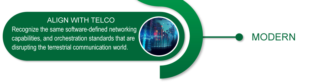 Align with Telco: Recognize the same software-defined networking capabilities, and orchestration standards that are disrupting the terrestrial communication world.